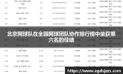 北京网球队在全国网球团队协作排行榜中荣获第六名的佳绩