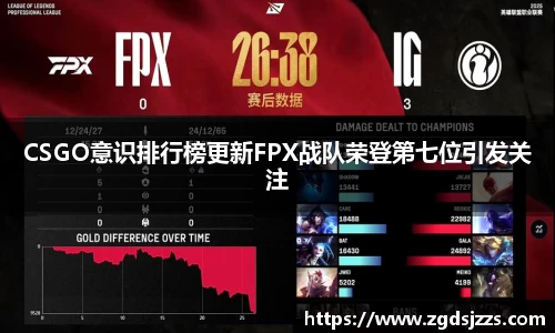 CSGO意识排行榜更新FPX战队荣登第七位引发关注