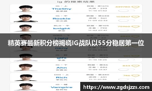 精英赛最新积分榜揭晓IG战队以55分稳居第一位